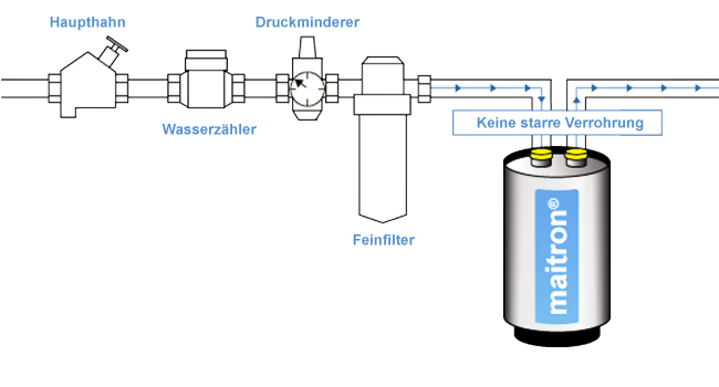 Schematische Montage eines maitron Kalkwandlers